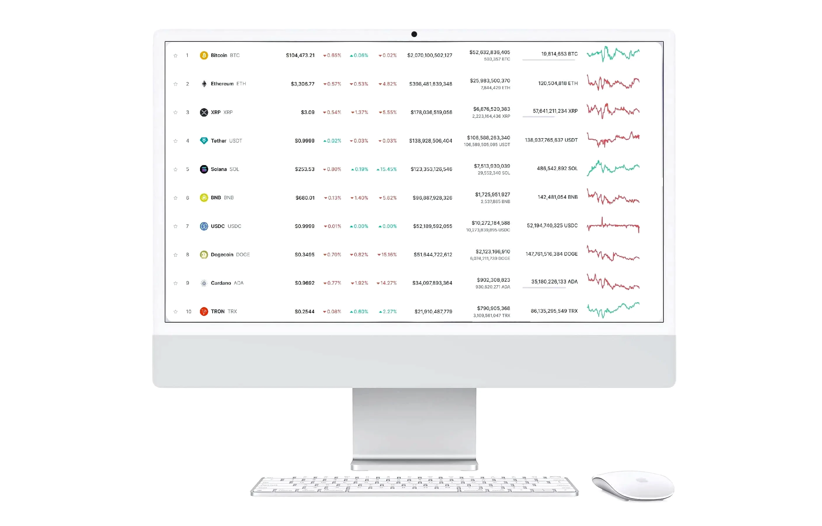Roi Caudalange stratégie de trading